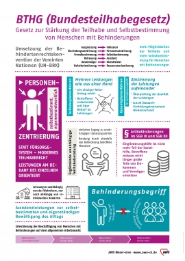 Hilfen Fur Menschen Mit Psychischen Erkrankungen